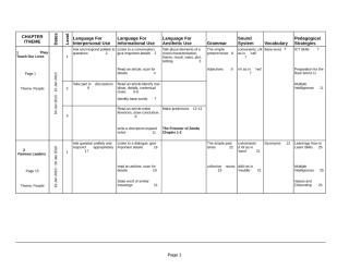 EL Sec Yearly Scheme of Work Form 3 Sample 3 2010.xls
